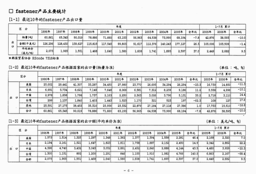 韩国fastener产品主要统计1