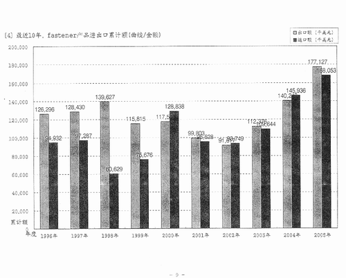 韩国fastener产品主要统计4